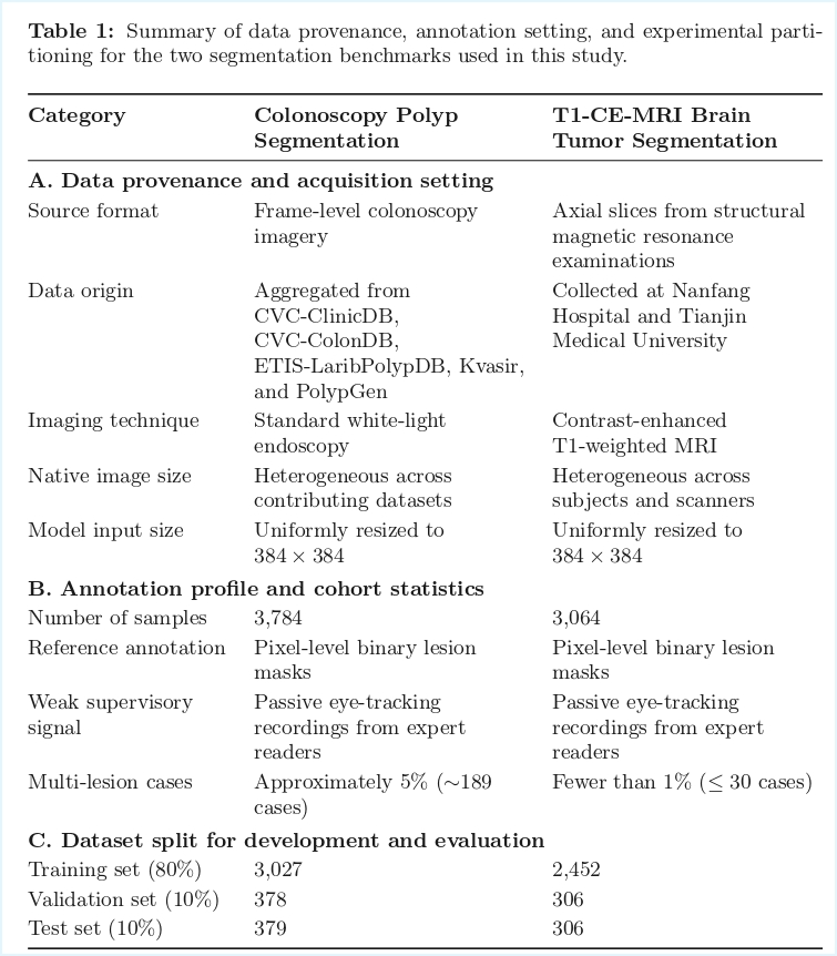 GazeMed | Gaze-Annotated Benchmarks for Weakly Supervised Medical Image ...